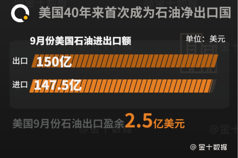 最新消息：美国取消部分中企运输限制！或有意挽回3020亿经济损失