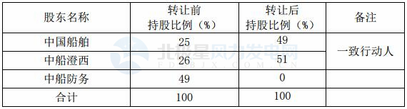 权属.jpg 权属.jpg