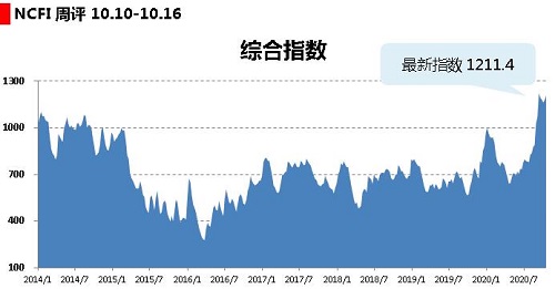 综合指数-20201016.jpg