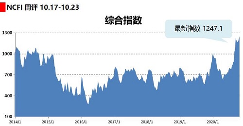 综合指数-20201023.jpg