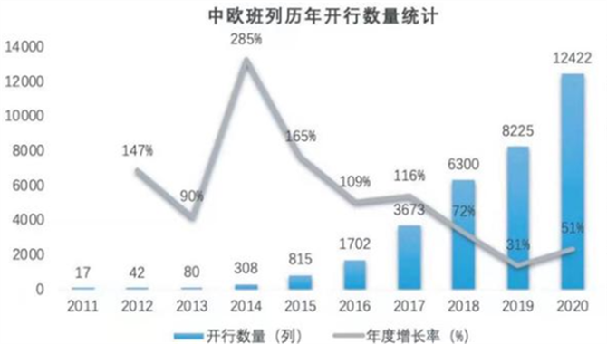 航运价格再创新高，船公司货代加速数字