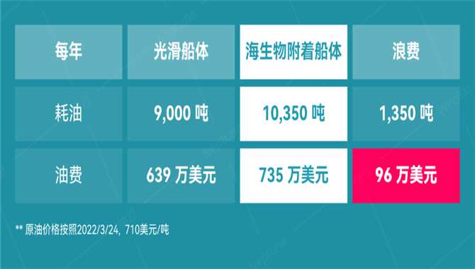 突破宁波黄水极限 | 纳百工业级船舶清洗