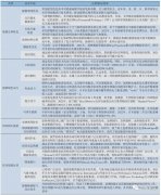船舶温室气体减排技术现状与发展重点