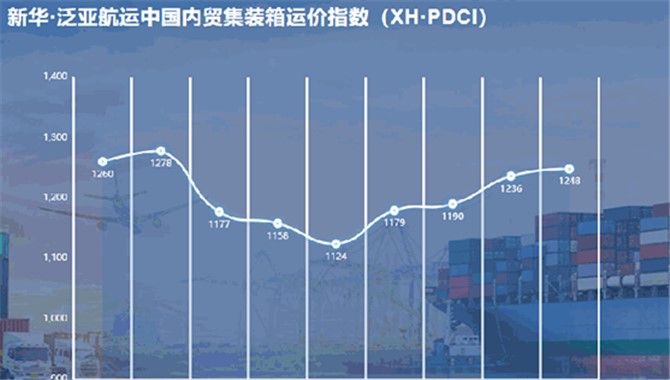 新华·泛亚航运中国内贸集装箱运价指数
