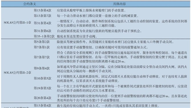 现行国际海事规则对MASS的适用性研究