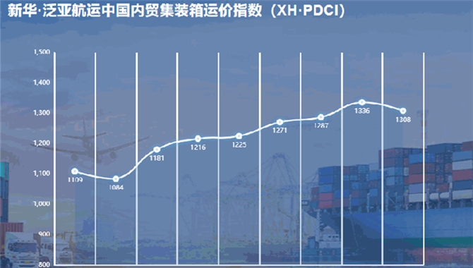 新华·泛亚航运中国内贸集装箱运价指数