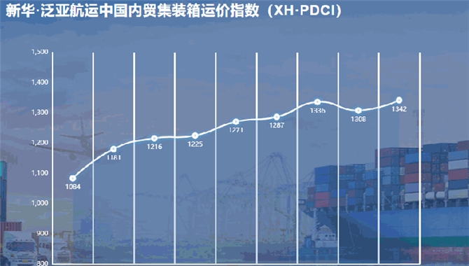 新华·泛亚航运中国内贸集装箱运价指数