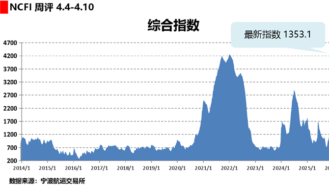 海上丝路指数：总体需求稳中有升