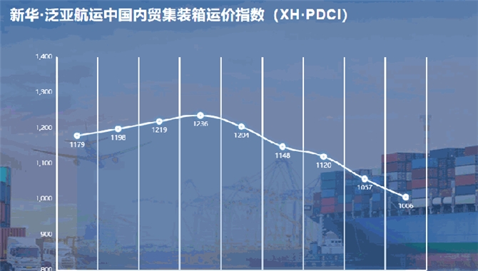 新华·泛亚航运中国内贸集装箱运价指数