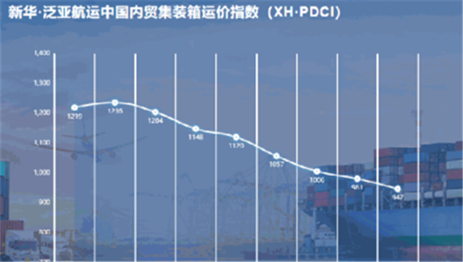 同比下跌17.44% ， 新华·泛亚航运中国内贸